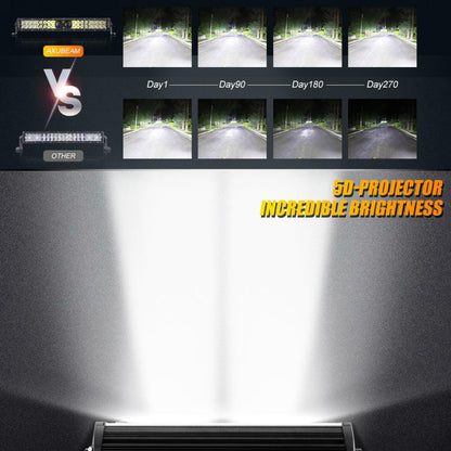 Auxbeam AR-800 RGB Switch Panel with APP+22 Inch 5D-PRO LED Light Bar, Toggle/ Momentary/ Pulsed Mode Supported - GP00012144