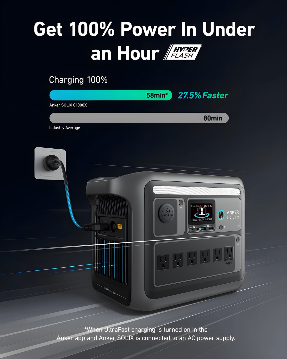 Anker SOLIX C1000X Portable Power Station 1056Wh 1800W New - A176111