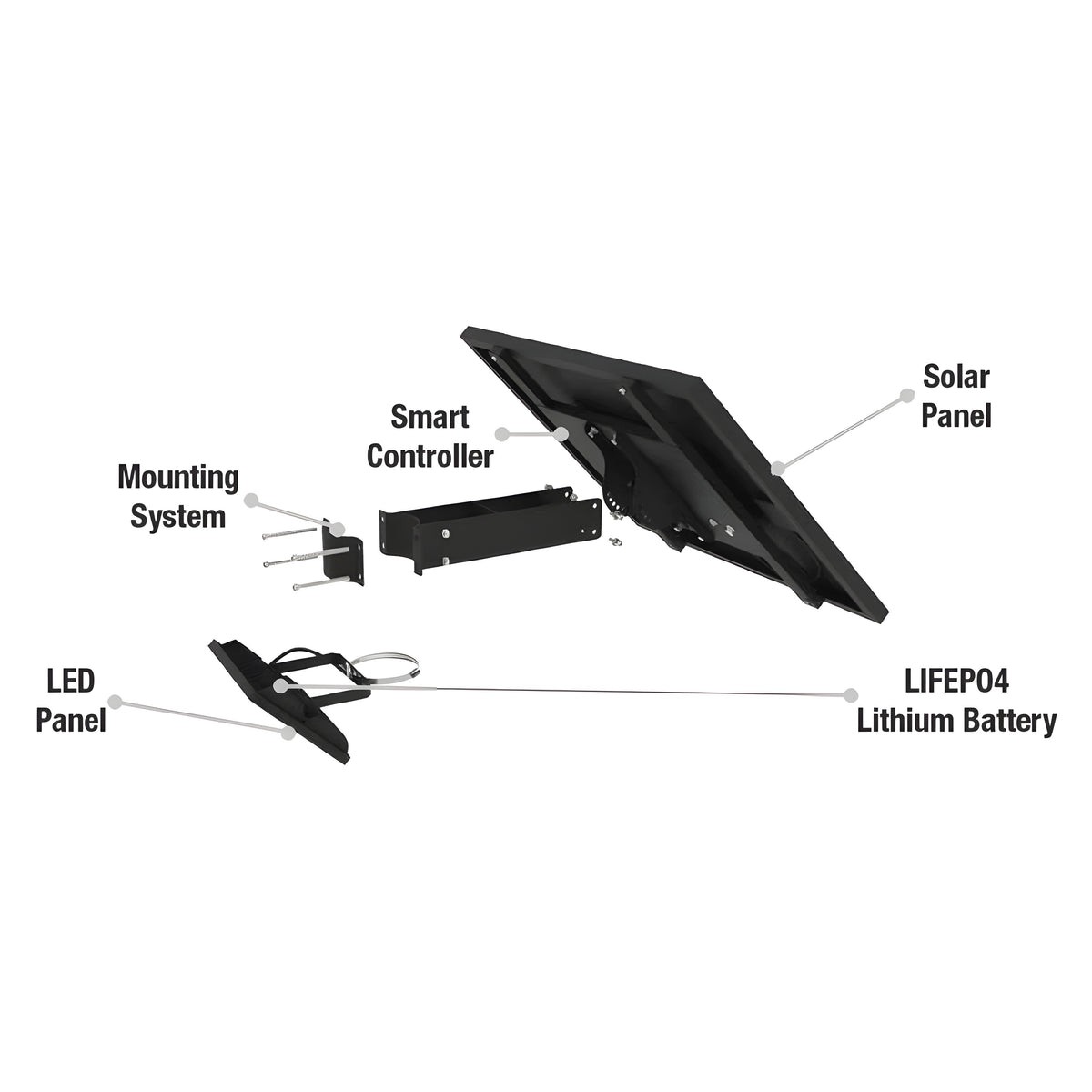 AVS Energy Solar LED Flood Light 20 Watt 2800 Lumens 5000K  - AVS-BLK-20W