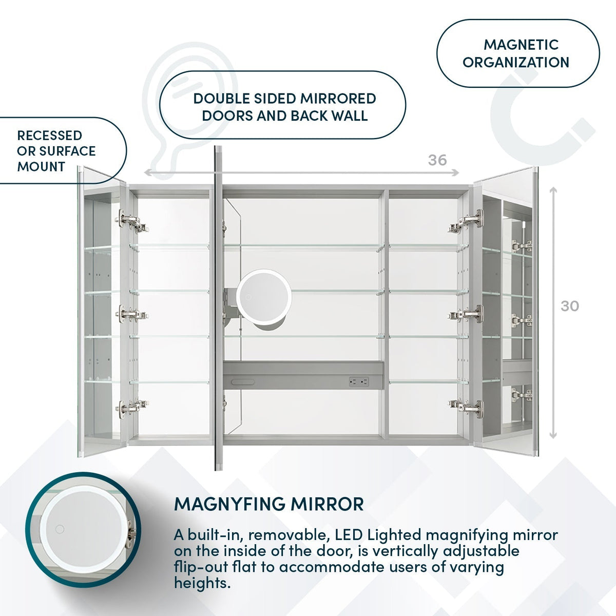Aquadom Royale 36" x 30" Rectangular Triple-Door Recessed or Surface Mount Medicine Cabinet - R3-3630E-N