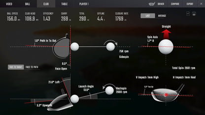 Foresight Fully-Loaded GCQuad Bundle