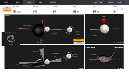 Foresight GCQuad Club Add-on