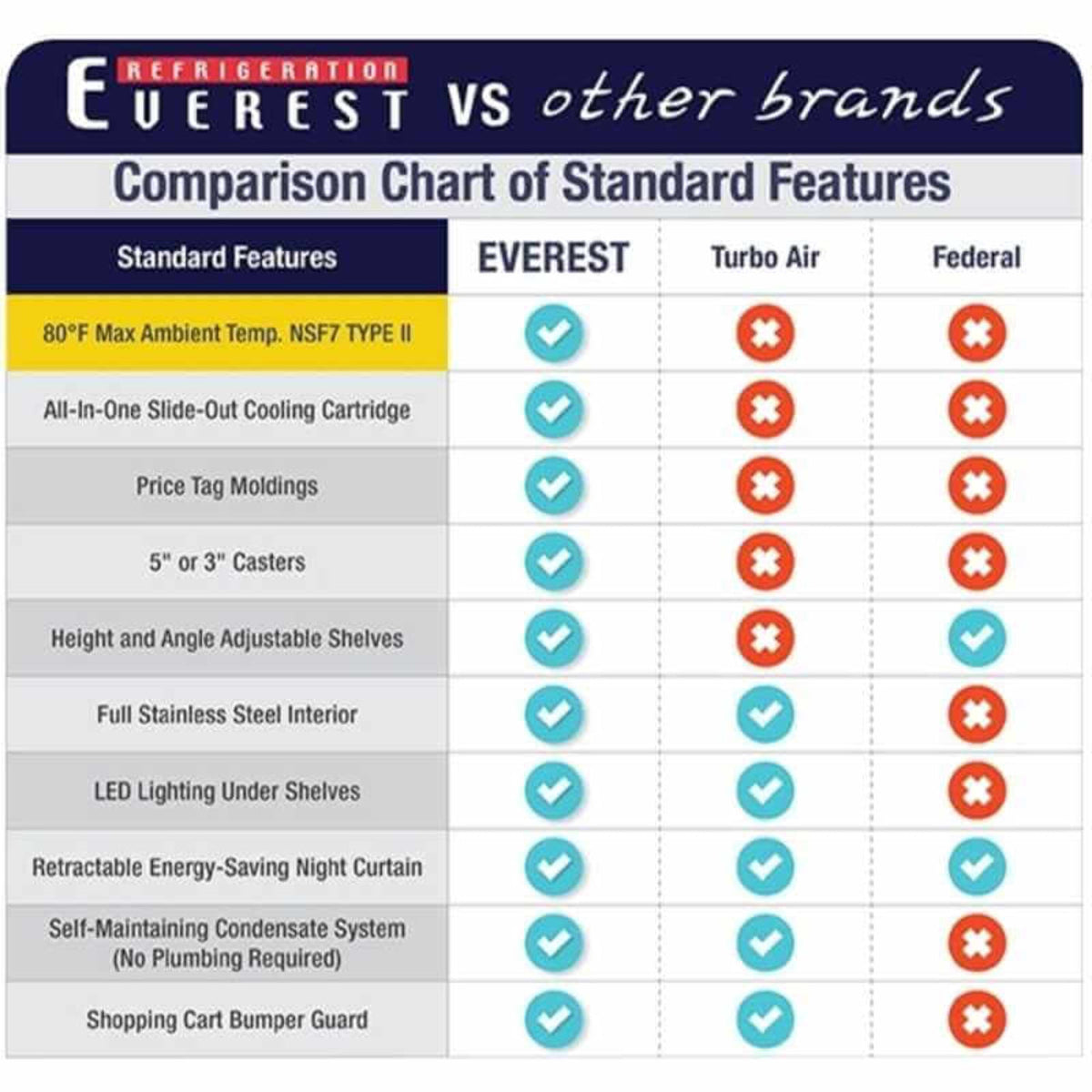 Everest - EOMV-60-B-28-T, Commercial 60" Vertical Open Air Display Merchandiser - EOMV-60-B-28-T