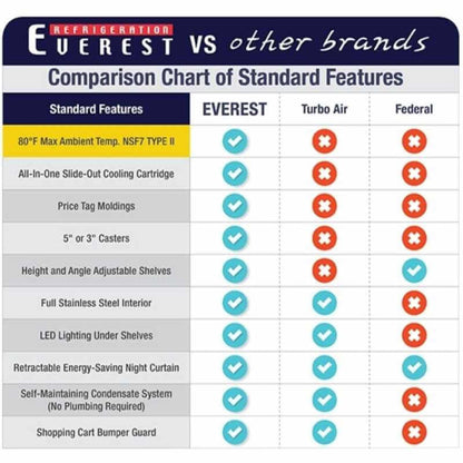 Everest - EOMV-36-B-35-T, Commercial 37" Open Air Display Merchandiser Vertical - EOMV-36-B-35-T