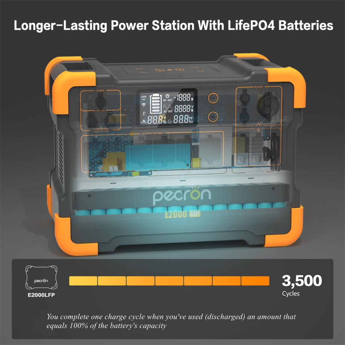 PECRON E2000LFP Expandable Portable Power Station 2000W 1920Wh - E2000LFP