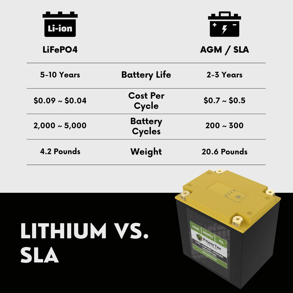 1993 BMW K75RT Lithium Battery Replacement YTX30L-BS LiFePO4 For Motorcyle