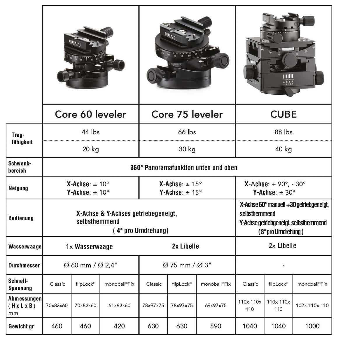 Arca-Swiss Core 60 Leveler Classic - 757677