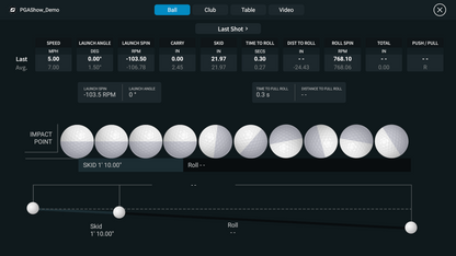 Foresight QuadMAX Essential Putting Analysis
