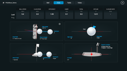 Foresight GCQuad Essential Putting Analysis