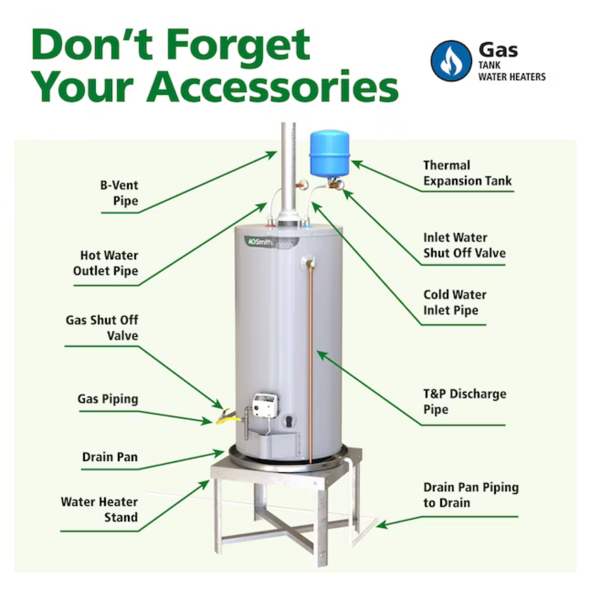 A.O. Smith  Signature 100 30-Gallon Short 6-year Limited 32000-BTU Natural Gas Water Heater - G6-S3032NVR